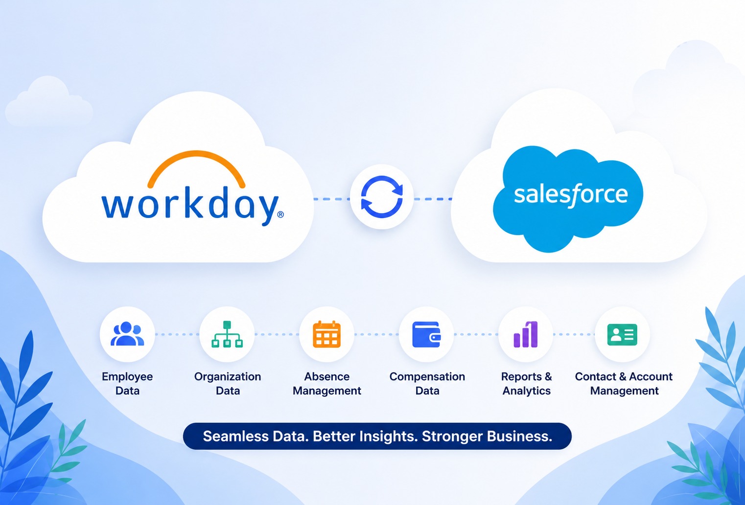 Salesforce team management